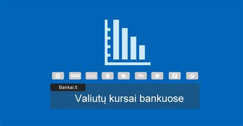 valiutu kursai bankuose siandien.